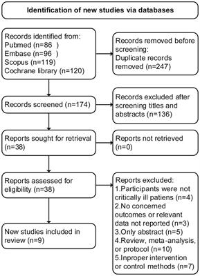 The efficacy and safety of haloperidol for the treatment of delirium in critically ill patients: a systematic review and meta-analysis of randomized controlled trials